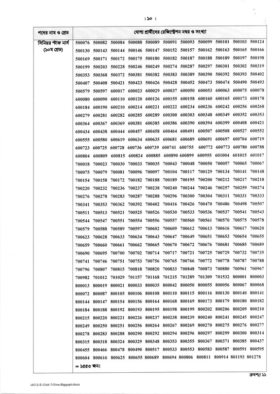 BPSC-Non-Cadre-Senior-Staff-Nurse-Viva-Date-2025-PDF-10