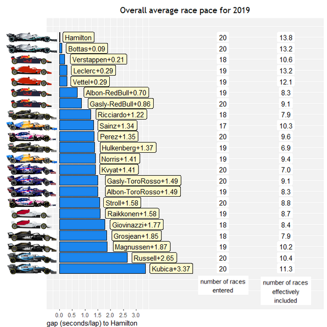 2019-yearly-pace.png