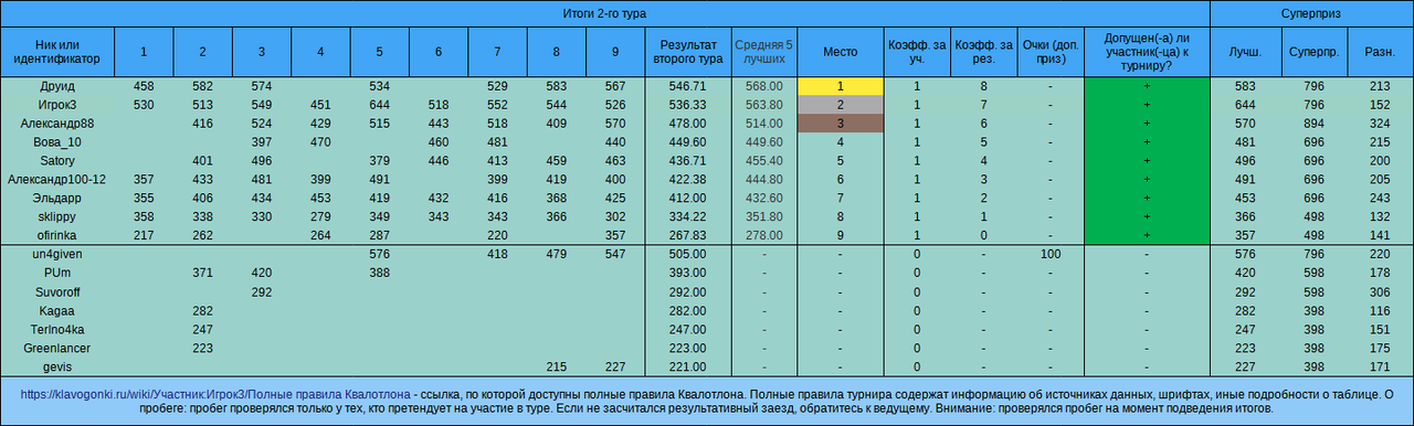 Квалотлон №111, 2-й тур