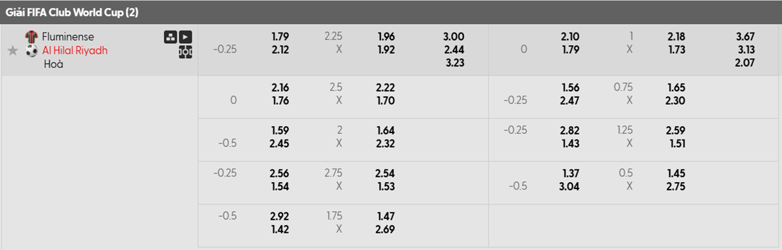 Tỷ lệ kèo châu Á Fluminense vs Al Hilal