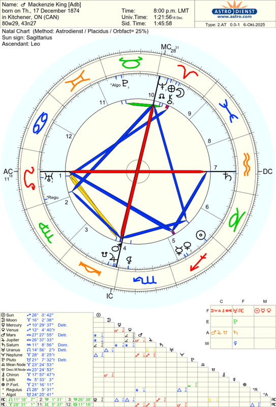 astro_2at_mackenzie_king_adb.76710.749155