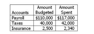 budgetedspent
