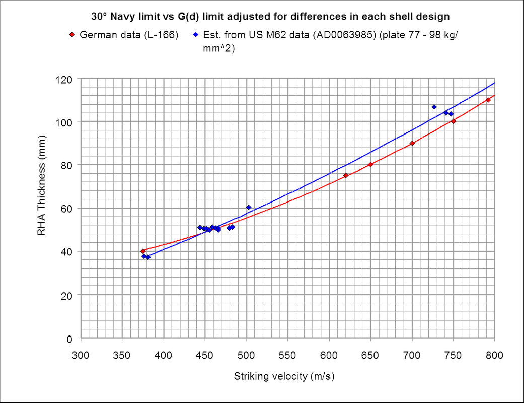 WWII German Ballistic Penetration Criteria - Page 5 - Armor Scientific ...