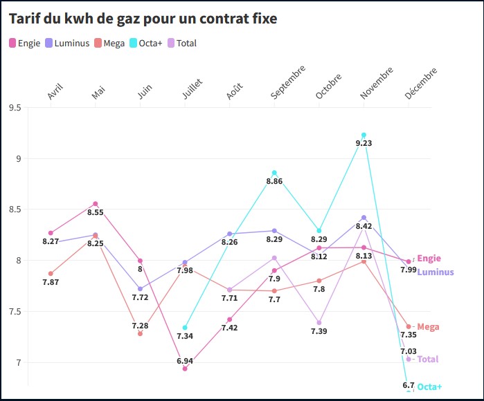 Capture d’écran 2023-12-12 111052