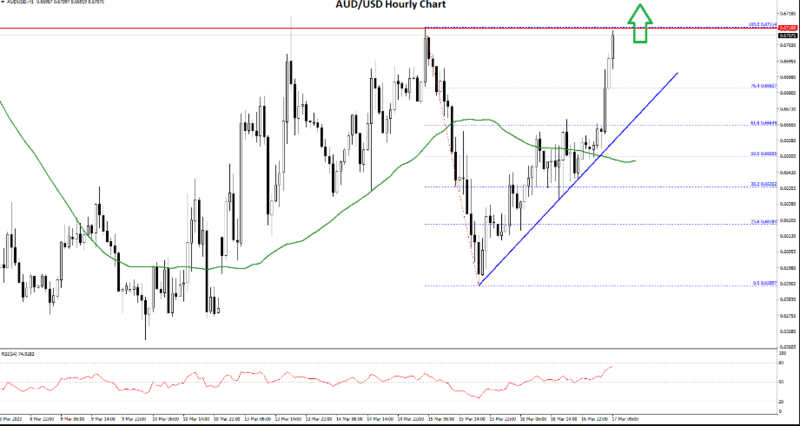 AUDUSD-1732023.png