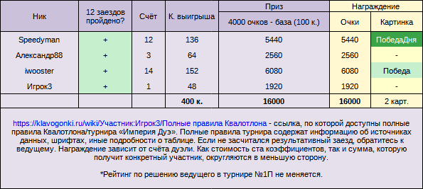 Империя Дуэ №1П. Дуэльный приз