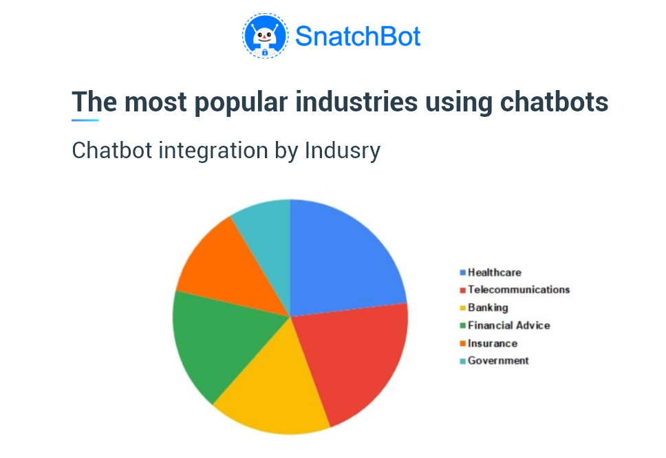 Social Media Chatbots 3