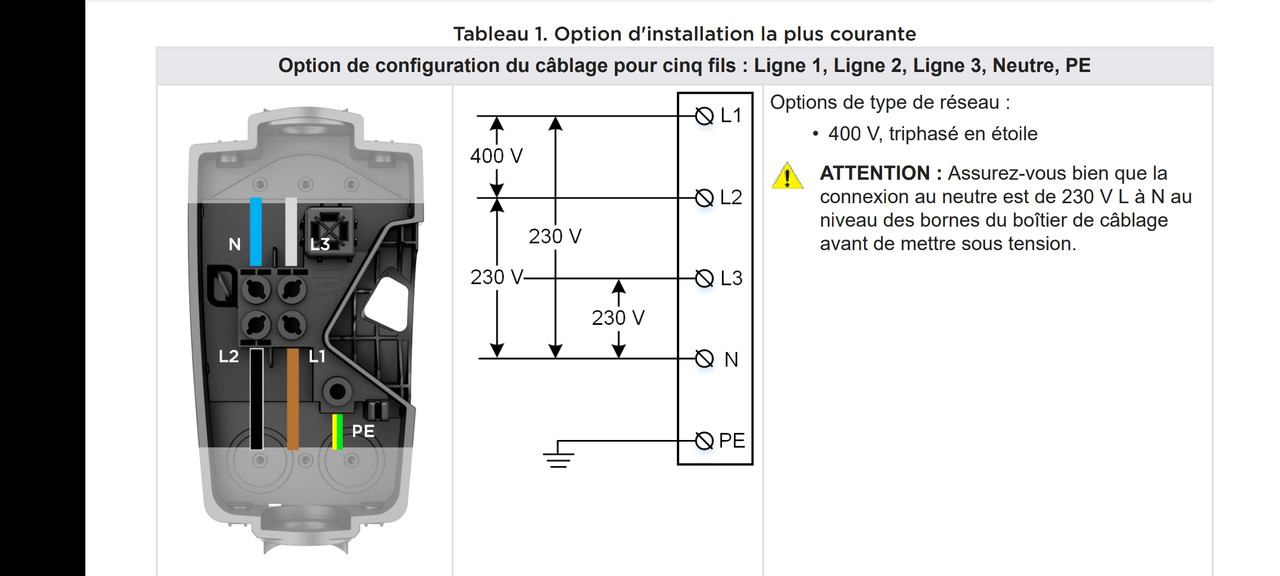 Tuto Photos : Installation d'un Wall Connector Tesla (Gen 2/3) - Forum et  Blog Tesla