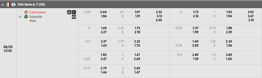 Tỷ lệ kèo US Cremonese vs US Sassuolo Calcio  