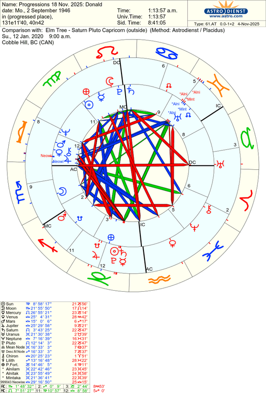 astro 61at progressions 18 nov 2025 donald elm tree saturn pluto capricorn 51735 3907577