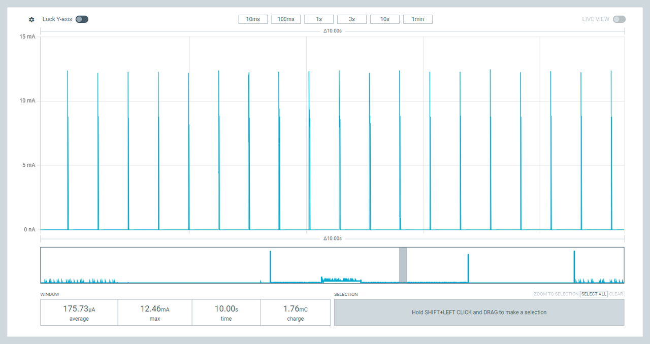 Power consumption for EoRa Pi