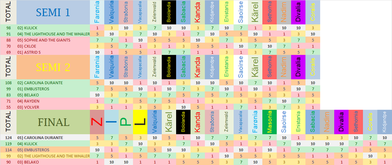 ZIPL 42 | Muziko Festivalo en Zipl 42 | Resultados pág. 4 - Página 5 Votosfinal