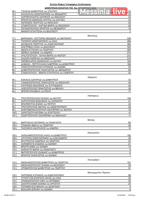 MESSHNH-apotelesmata-page-010