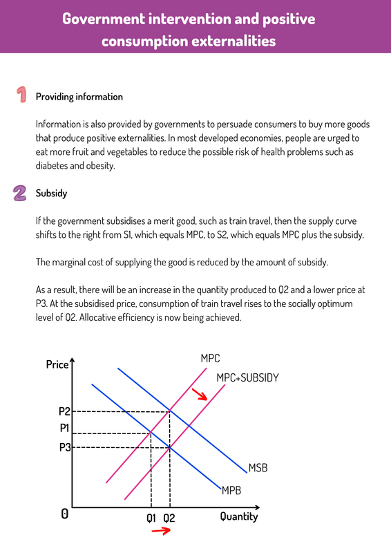 Government intervention and positive consumption externalities