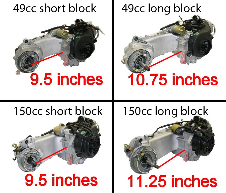 Engine-sizes