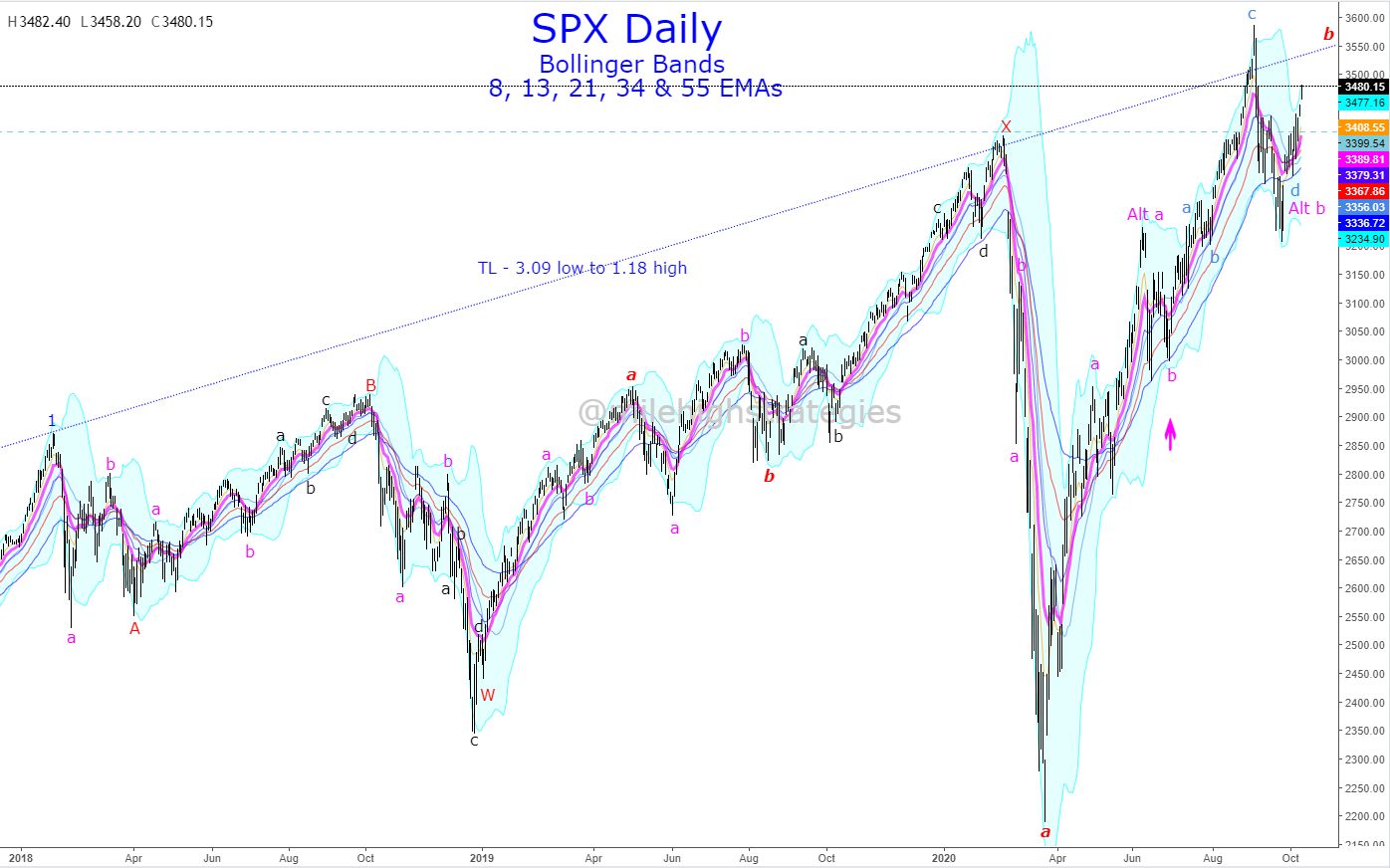 SPX-D-10-9-20.jpg