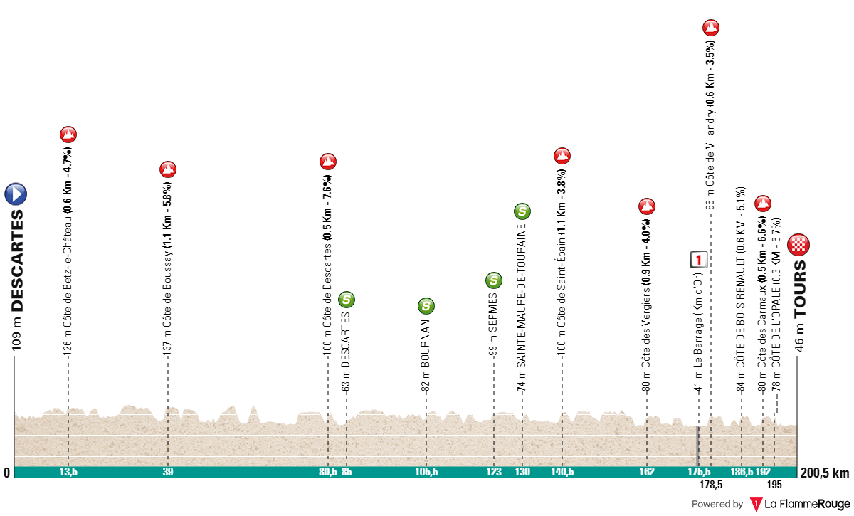 [Immagine: Tourangelle2024.png]