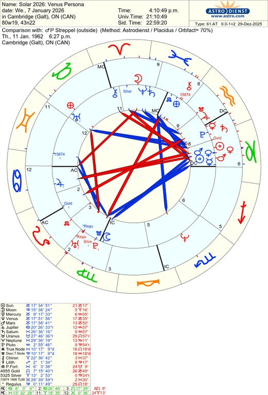 astro 61at solar 2026 venus persona p streppel 57526 459900