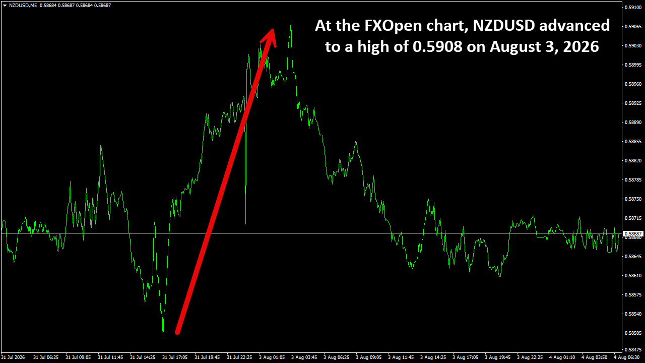 NZDUSDM5.png