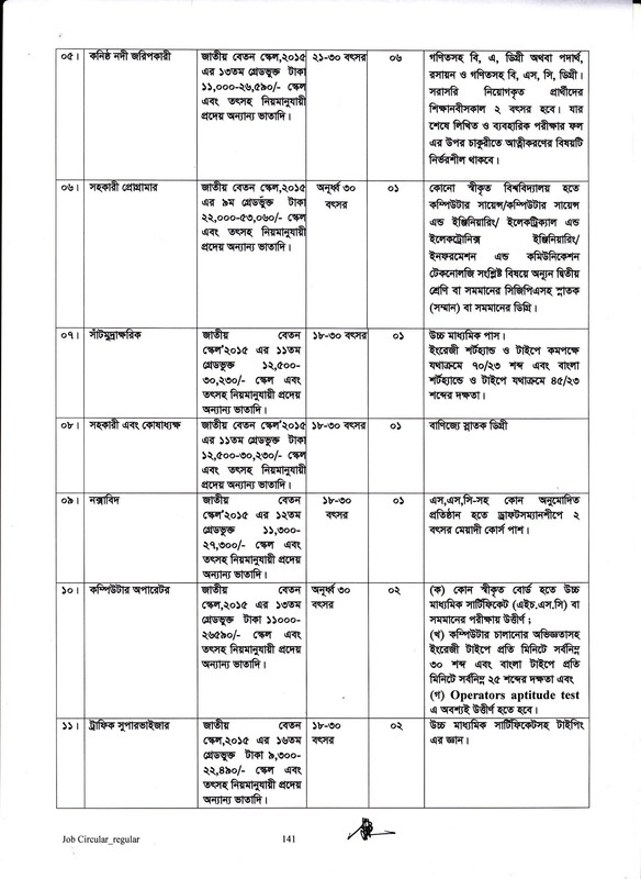 BIWTA-Job-Circular-2023-PDF-2