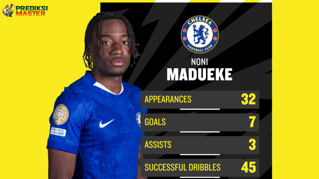 Noni Madueke Chelsea Transfer
