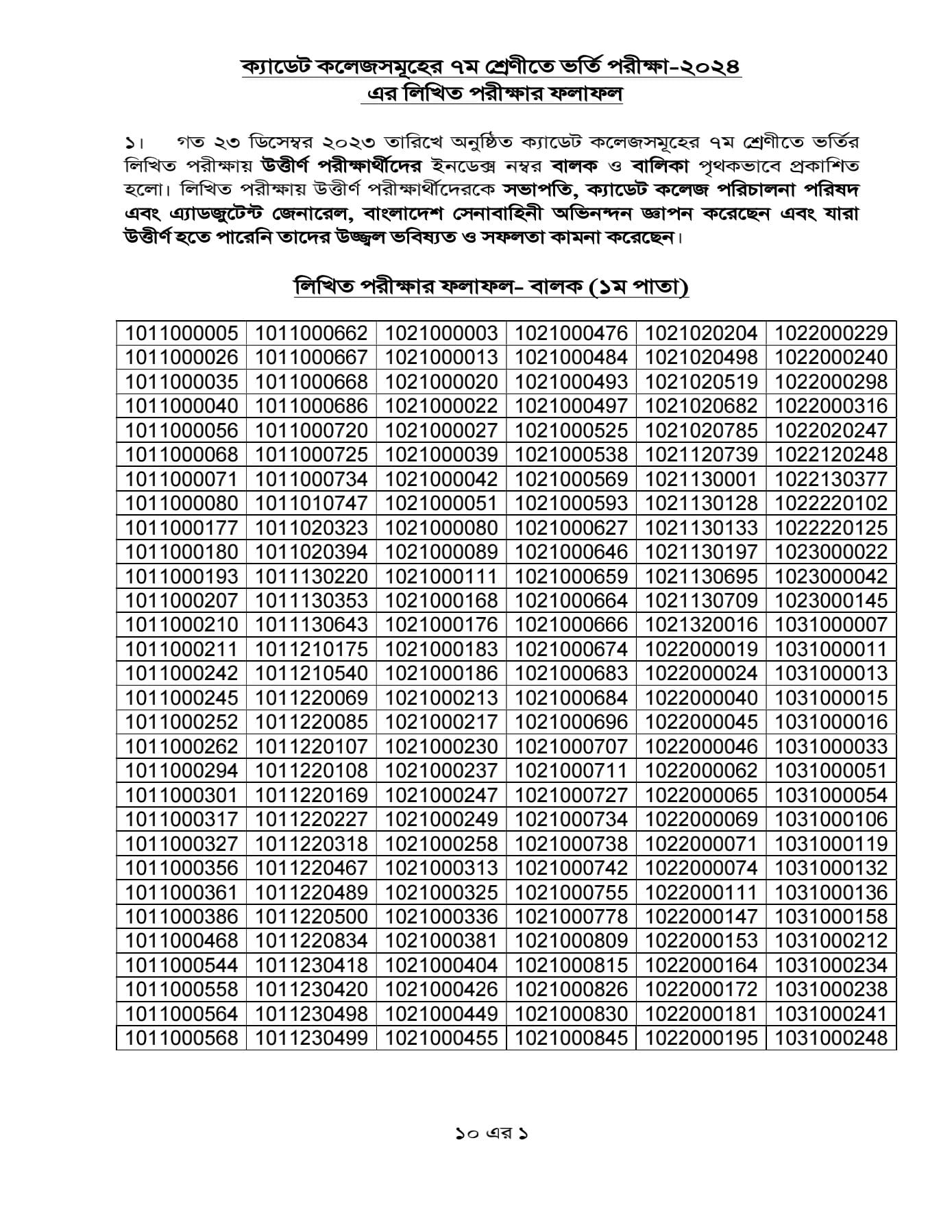 ক্যাডেট কলেজ ভর্তি পরীক্ষার রেজাল্ট ২০২৪