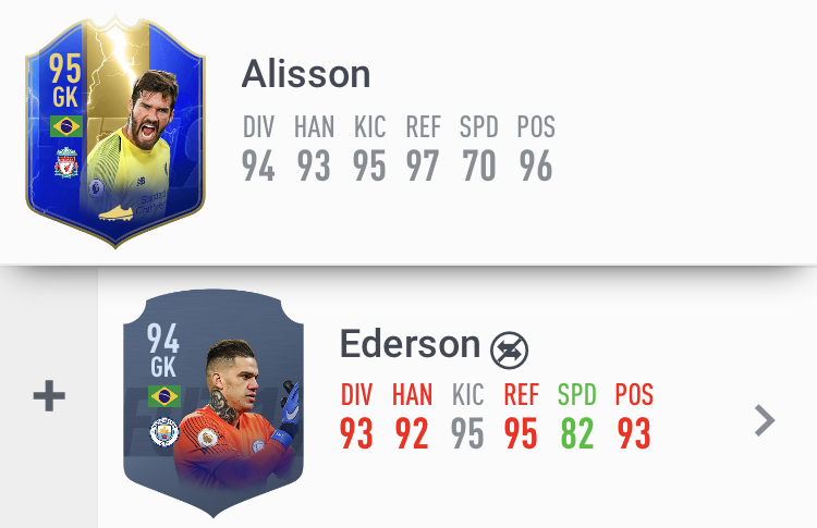 Alisson vs Ederson (Premier League TOTS) — FIFA Forums