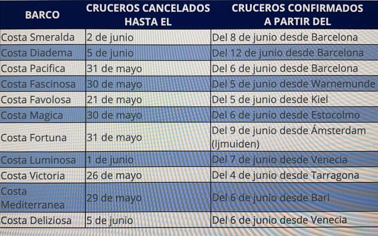 Coronavirus y Cruceros: restricciones y cancelaciones - Foro Cruceros