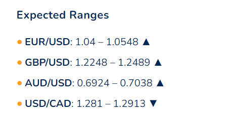 Cambio de euro a dólares - Foro USA y Canadá