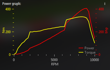 bazza49torque