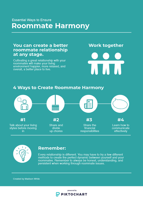 Student Roommates: Living with Multiple Roommates: A Guide to Harmonious Living