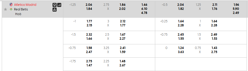 Tỷ lệ kèo Atletico Madrid vs Real Betis