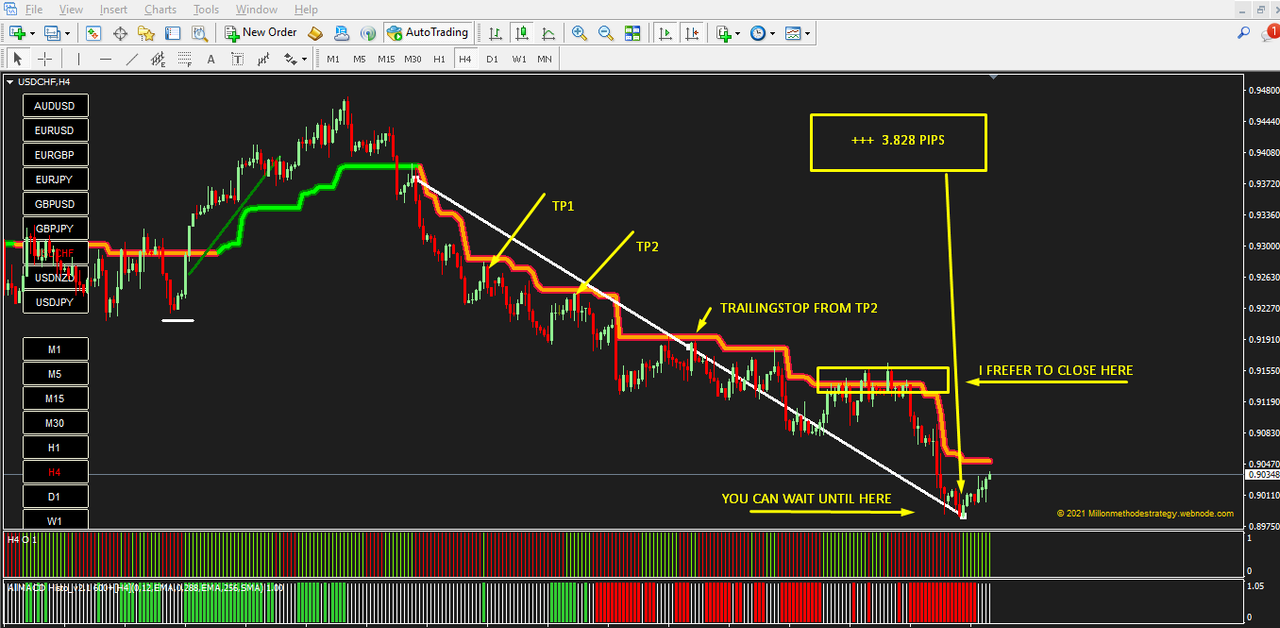 3828 pips