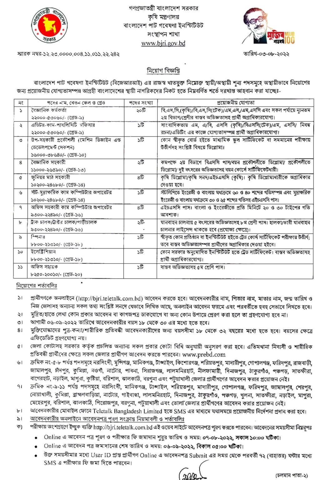 পাট গবেষণা ইনস্টিটিউট নিয়োগ ২০২২