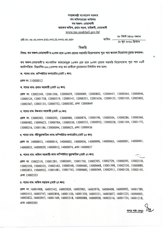 Taxes-Zone-Noakhali-Final-Result-2026-PDF-1