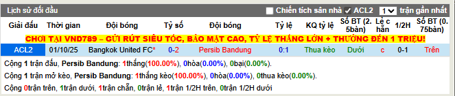 Thành tích đối đầu Persib Bandung vs Bangkok United FC
