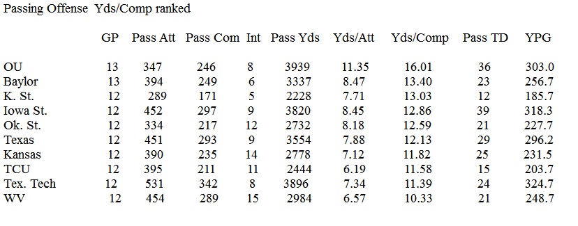 2019-tcu-yds-per-completion-ranking.jpg