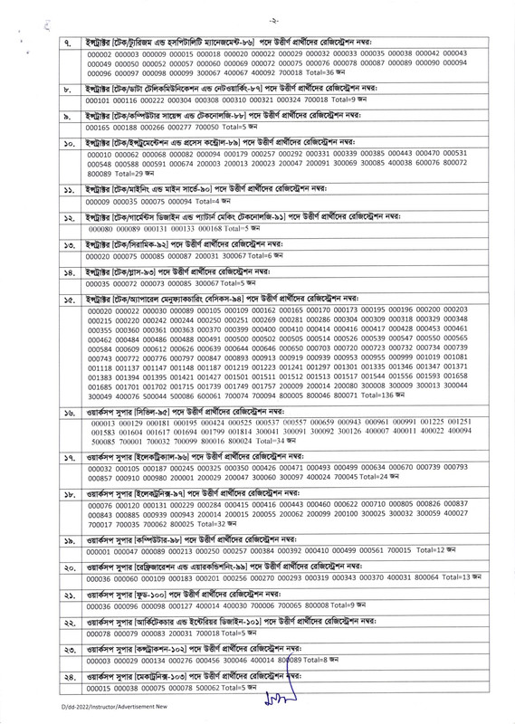 BPSC-Non-Cadre-MCQ-Result-2023-PDF-2