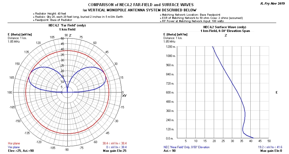Nec4 antenna software download Nec4 antenna software download