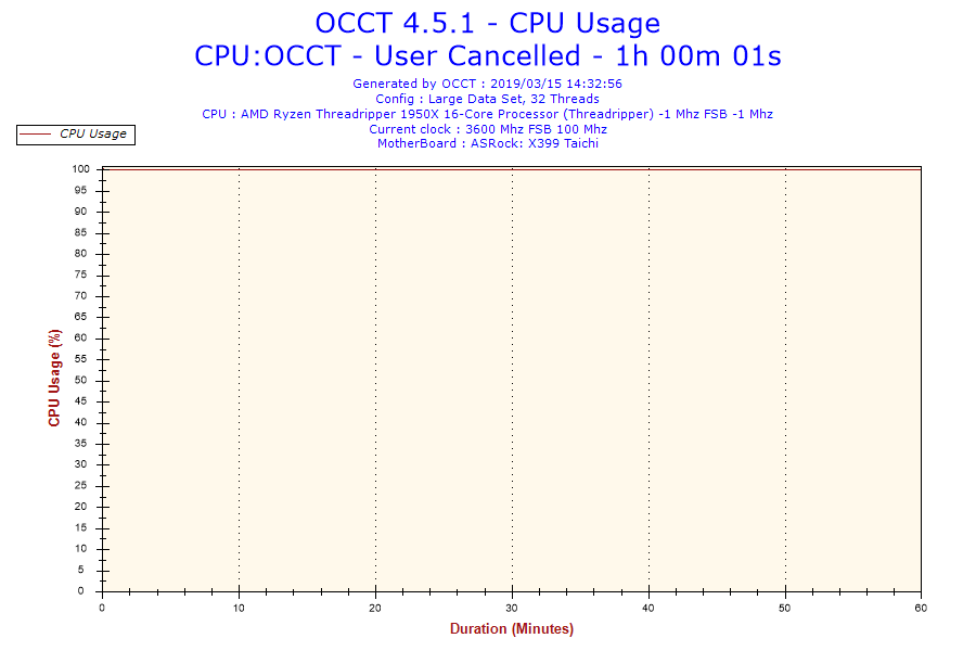 2019-03-15-14h32-CpuUsage-CPU Usage