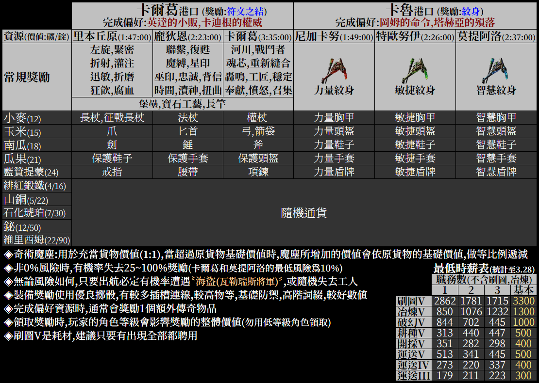 503 Service Unavailable