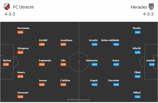 Đội hình dự kiến FC Utrecht vs Heracles Almelo