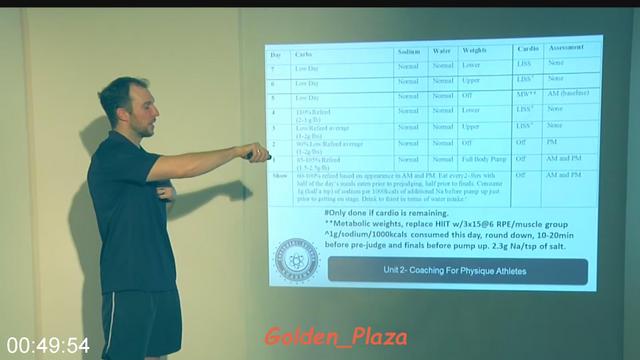 [Image: G-PSbs-Academy-module-02-Coaching-For-Ph...hletes.jpg]