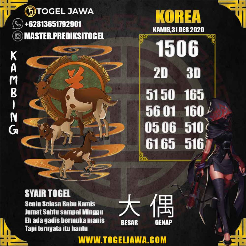 Prediksi Korea Tanggal 2020-12-31