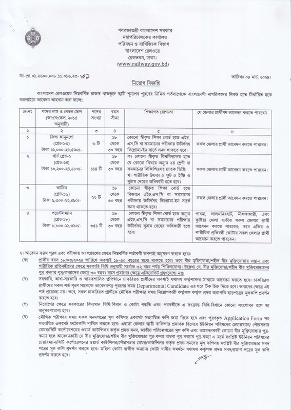 Bangladesh Railway Job Circular 2024