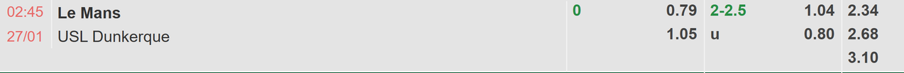 Tỉ lệ kèo Le Mans vs Dunkerque