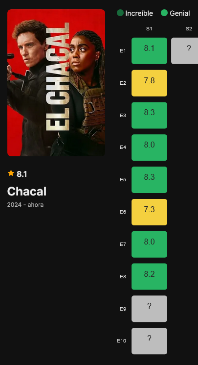 Screenshot-2024-12-04-at-19-03-55-Chacal-gr-fico-de-ndices-de-audiencia-por-episodio-Series-Graph.png