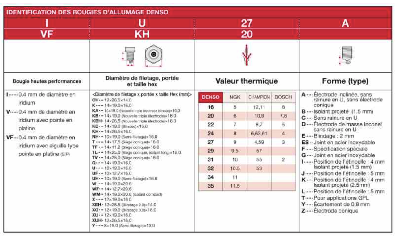 Tuto] Bougies et bobines Golf 7 GTI - Page 9 - Forum Golf 7