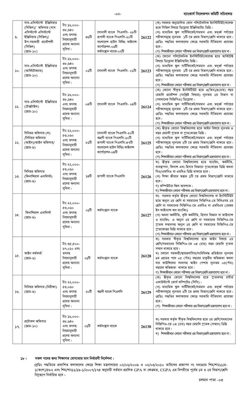 Combined-Bank-Engineering-Post-Job-Circular-2026-PDF-2