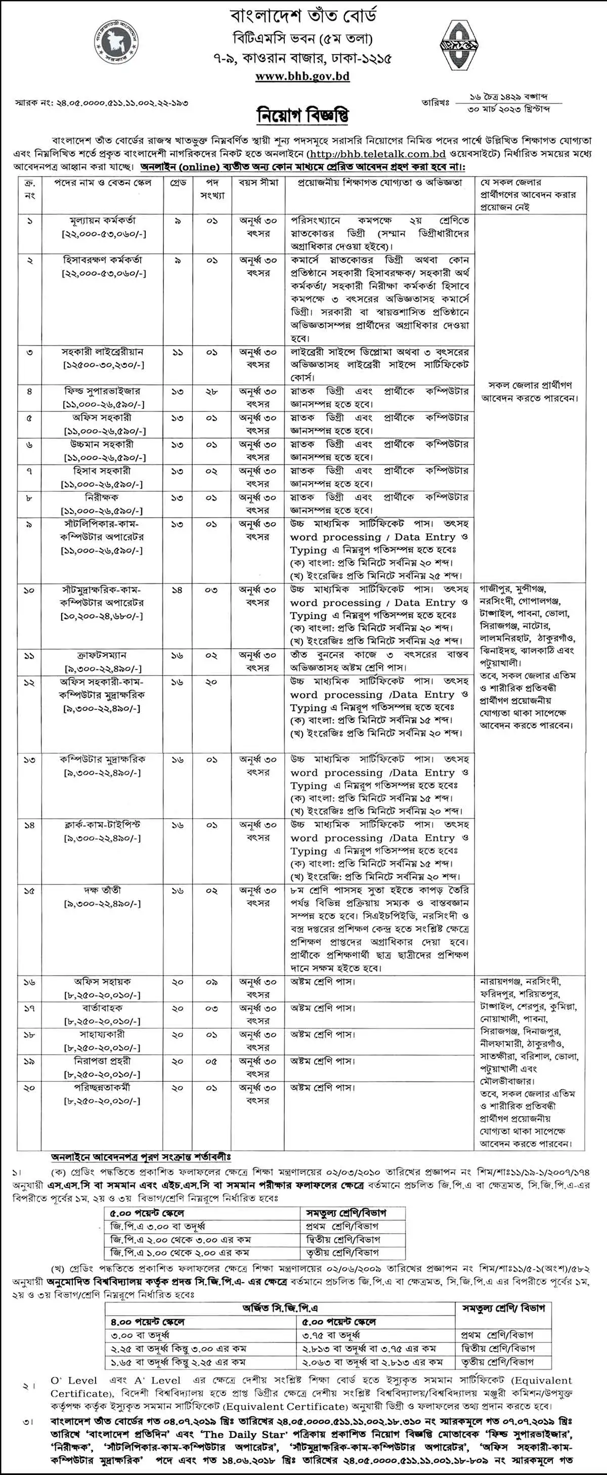 BHB Job Circular 2024